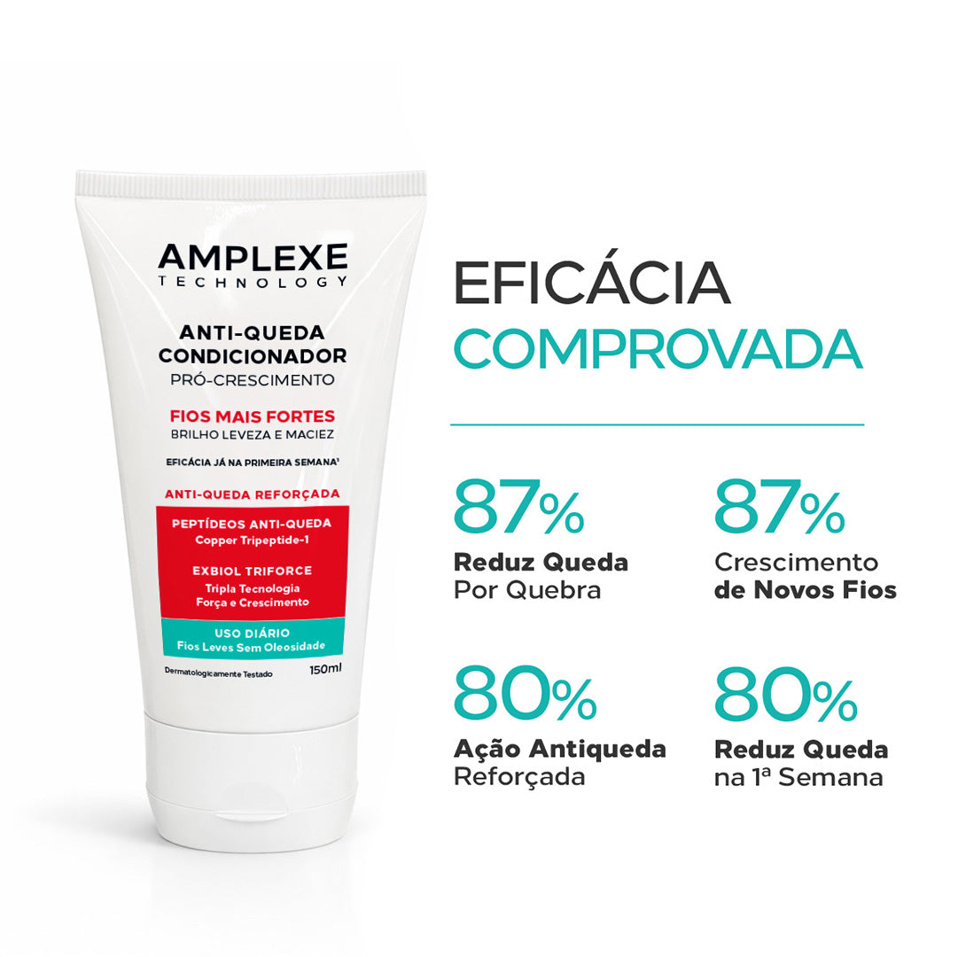 Condicionador Amplexe Anti-Queda com eficácia comprovada, reduz a queda e promove o crescimento de novos fios.